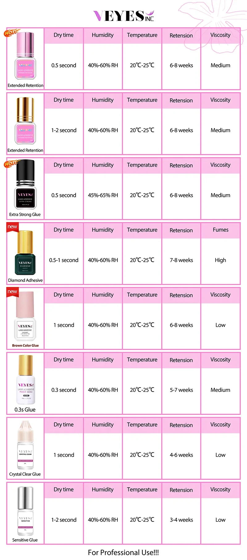 Veyes Inc 5ml Eyelash Extensions Glue Veyelash 1 Second Fast Drying Clear Lash Adhesive 4-6 Weeks Retention Volume Makeup Tool